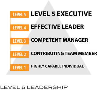 Level 5 Leaders